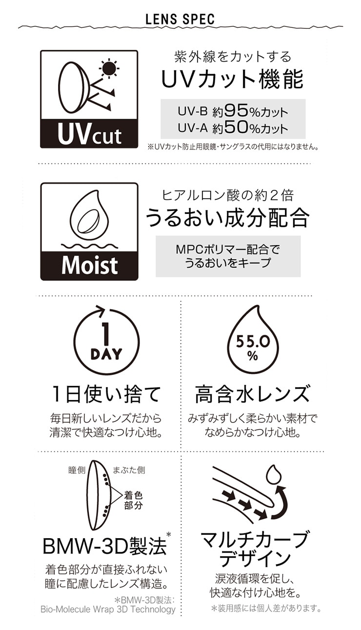 レンズスペック
