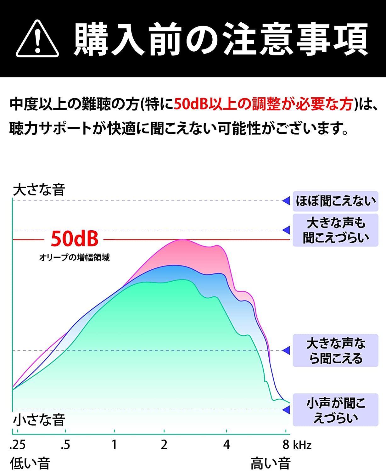 Olive Smart Ear オリーブスマートイヤー ほぼ新品！の+spbgp44.ru