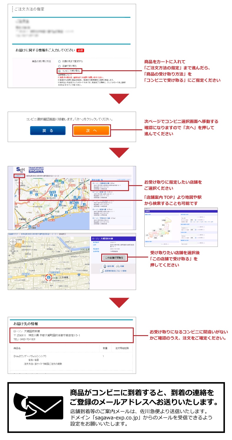 受け取り方法を指定し、受け取りたい店舗を選択してください