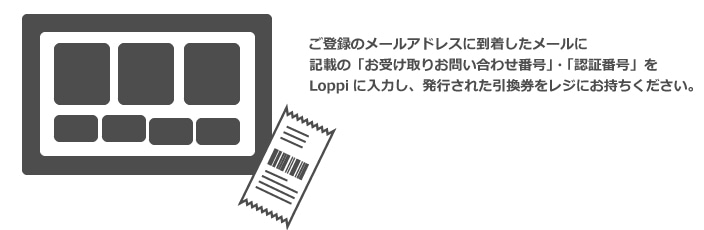 「お受け取りお問い合わせ番号」・「認証番号」を
Loppiに入力し、発行された引換券をレジにお持ちください。